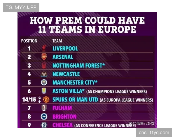 英超官方宣布，下赛季起将增加每场比赛的换人名额至五人